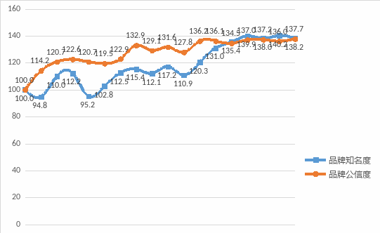 https://datarpt-dc.cnfic.com.cn/resources/third-upgrade/upload/2023/07/11/20230711167467881/059f10e2e6964d219fbdc467b7274afd.gif