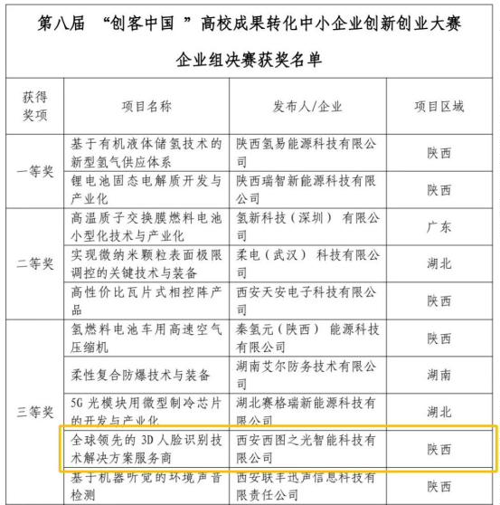 获奖1