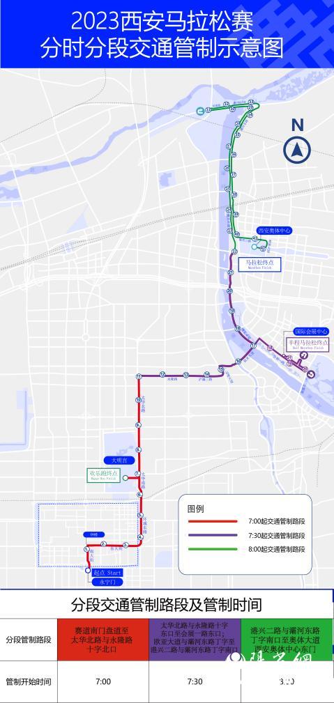 分时分段交通管制示意图