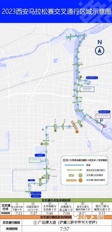 交叉通行区域示意图