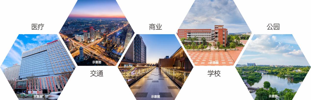 配套