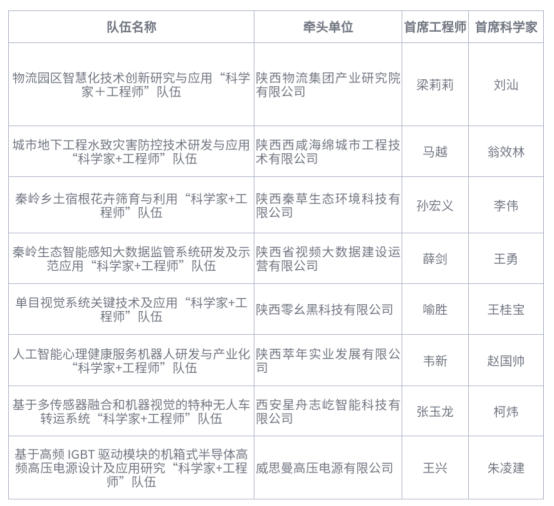 工程