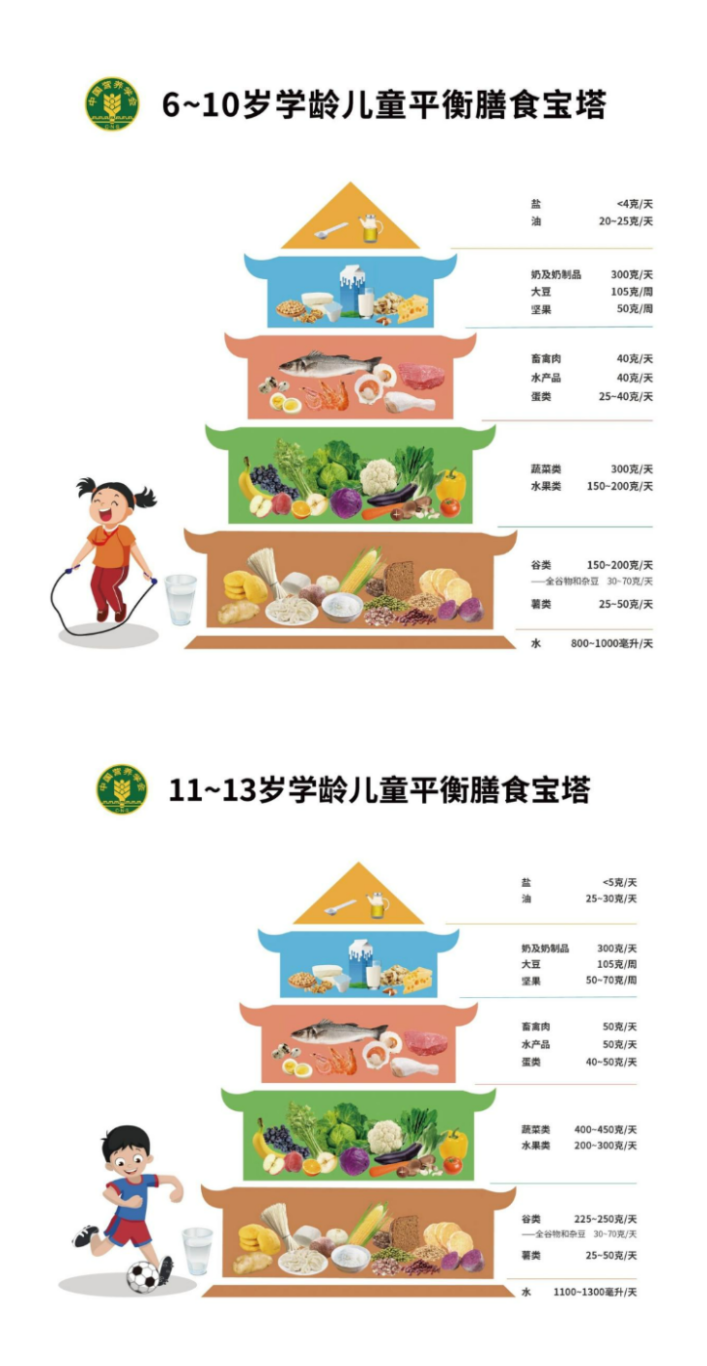 简篇-【灞桥教育】健康校园 健康体重——灞桥区官厅小学健康指南