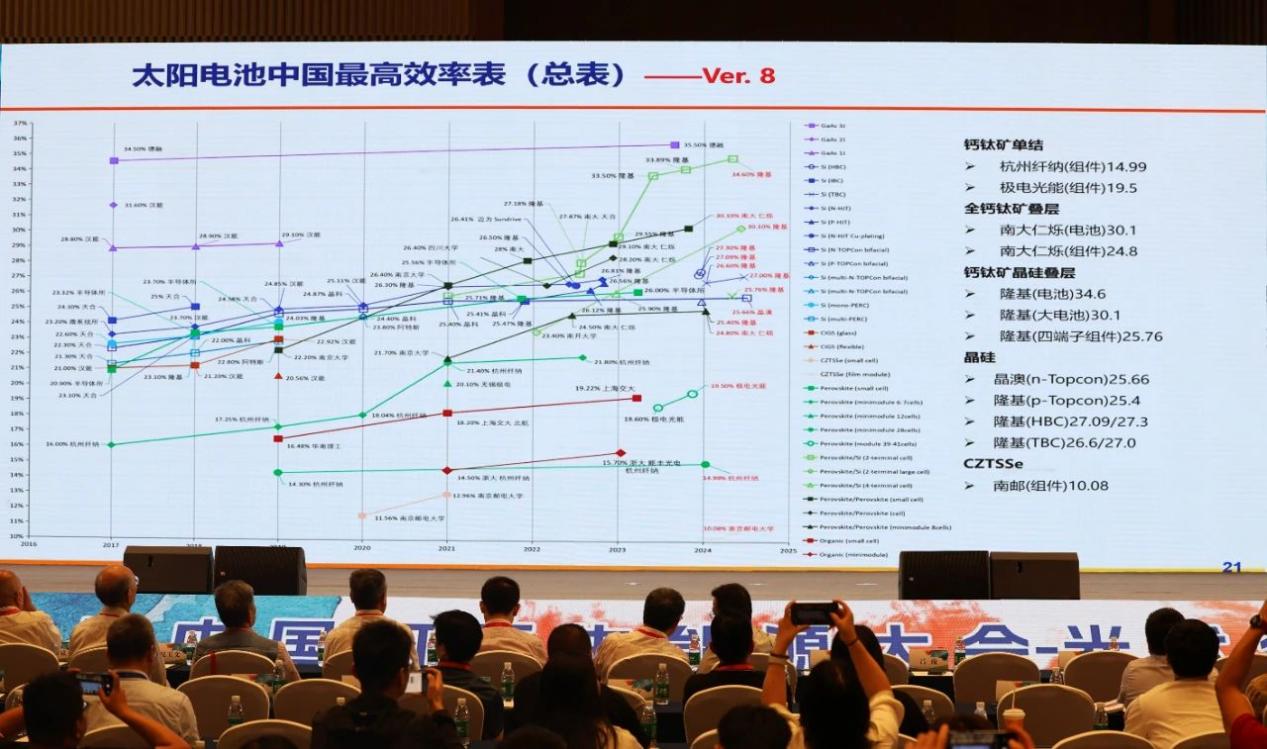 说明: 1