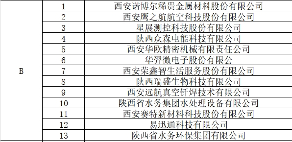 说明: B