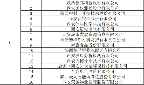说明: C