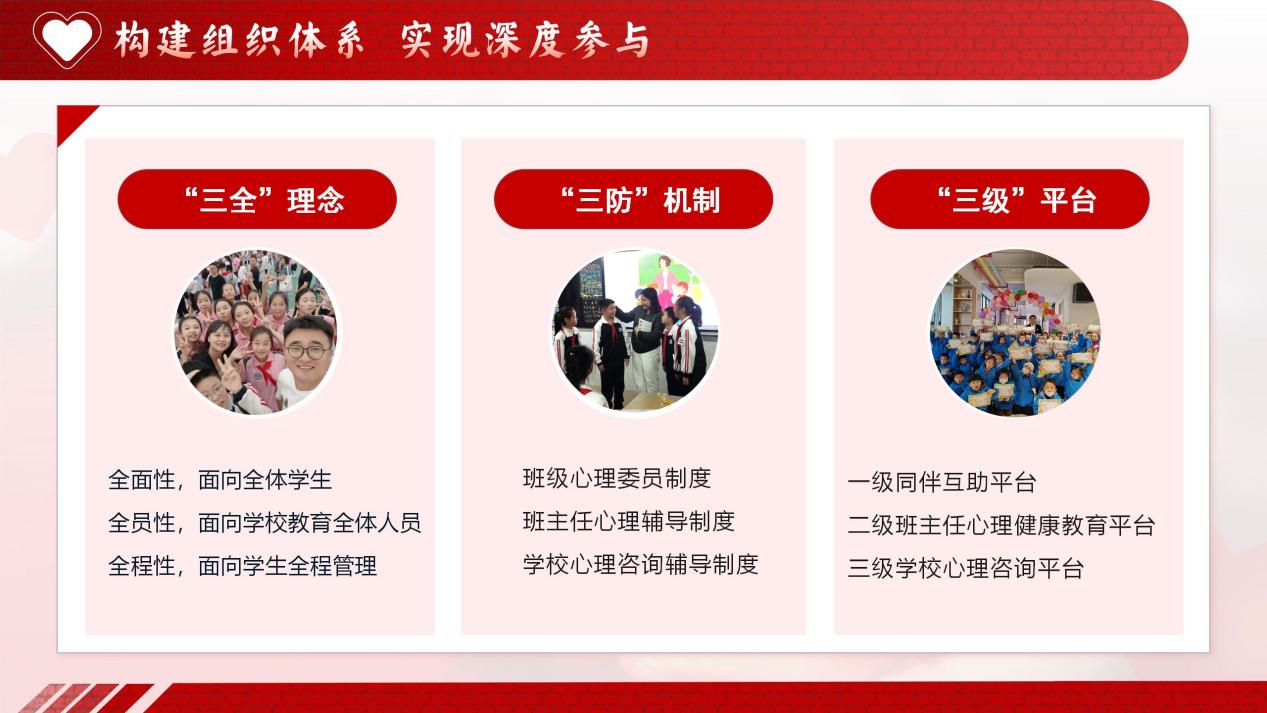 1.东城一小五星分校心理健康教育经验分享_05