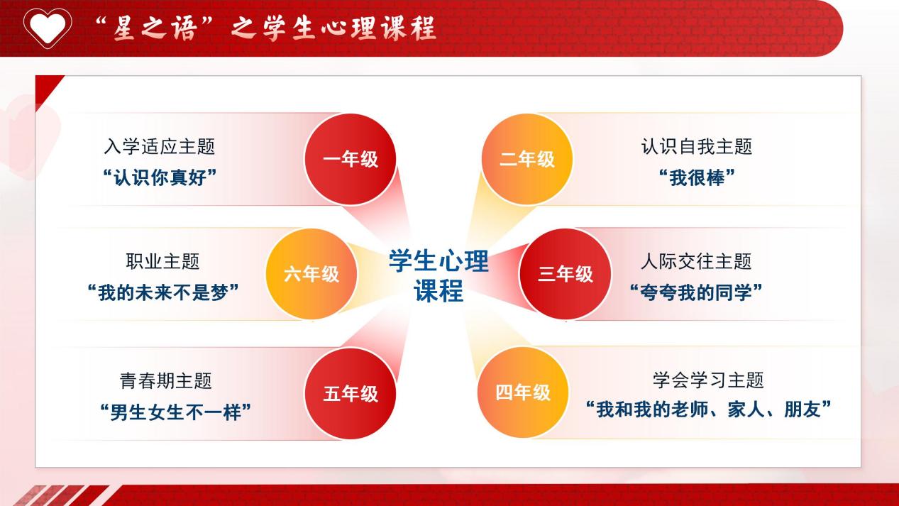 1.东城一小五星分校心理健康教育经验分享_08
