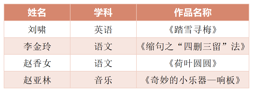 三等奖